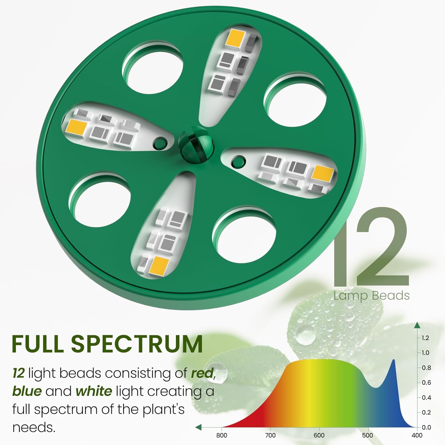 Seed Starter Kit with Grow Lig - Humidity Dome Kit recension och pris